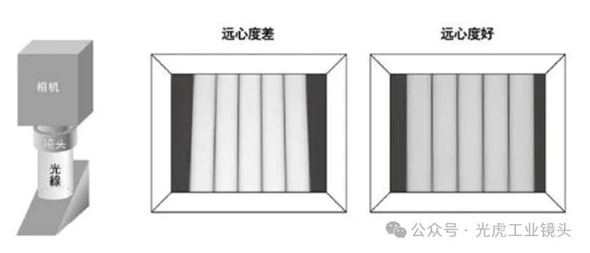 【光學(xué)知識】鏡頭也論分辨率？畸變率和遠心度又是什么？